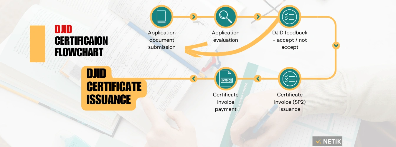 Indonesia type approval - flow chart