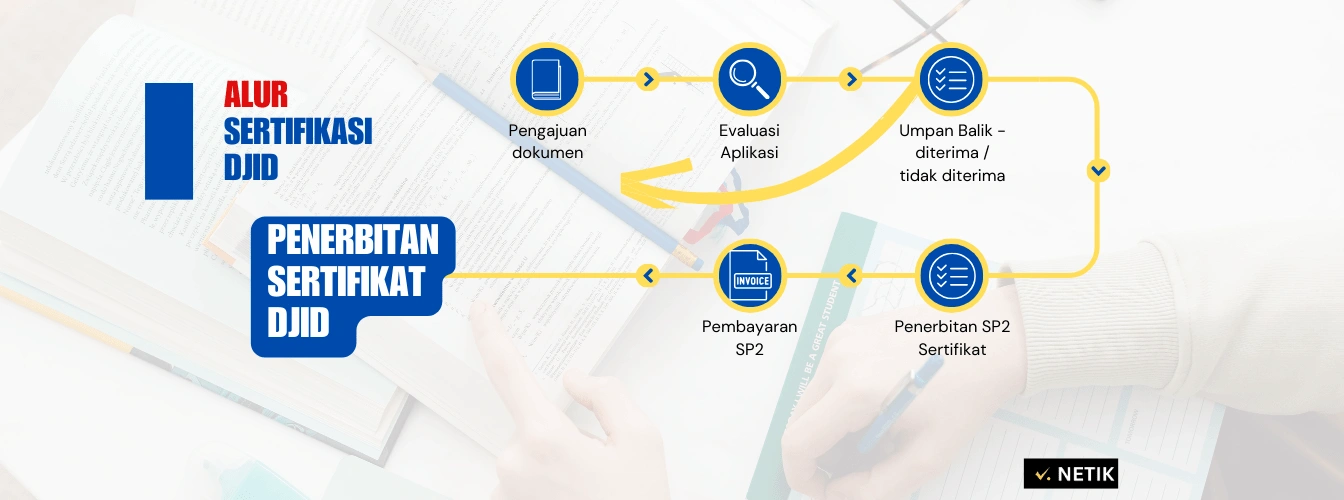 Prosedur - Alur Sertifikasi DJID